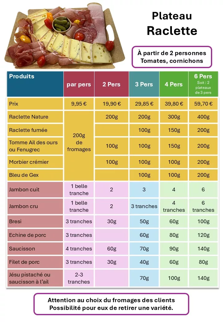 Tableau plateau raclette de 2 à 6 personnes
