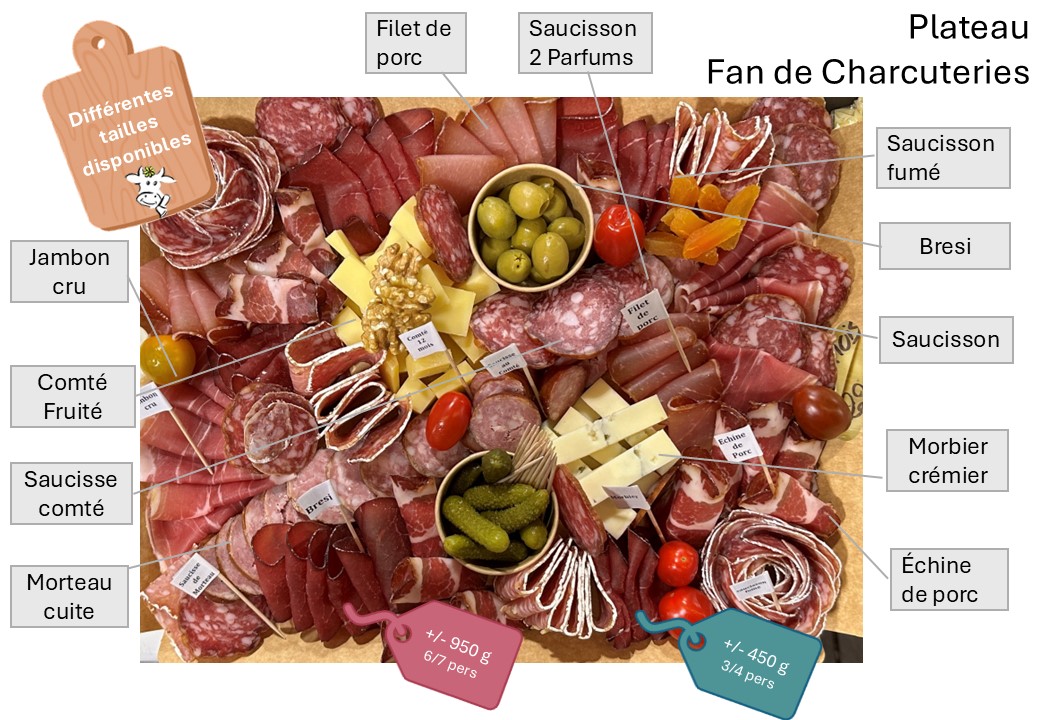 description du plateau charcuteries